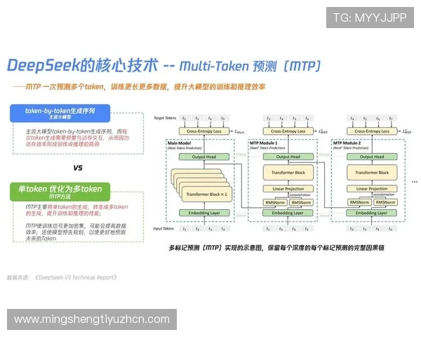 百家乐预测算法的性能评估与优化方法详解